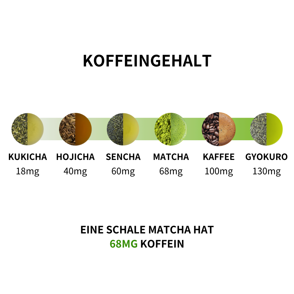 Matcha Ceremonial / Premium Set