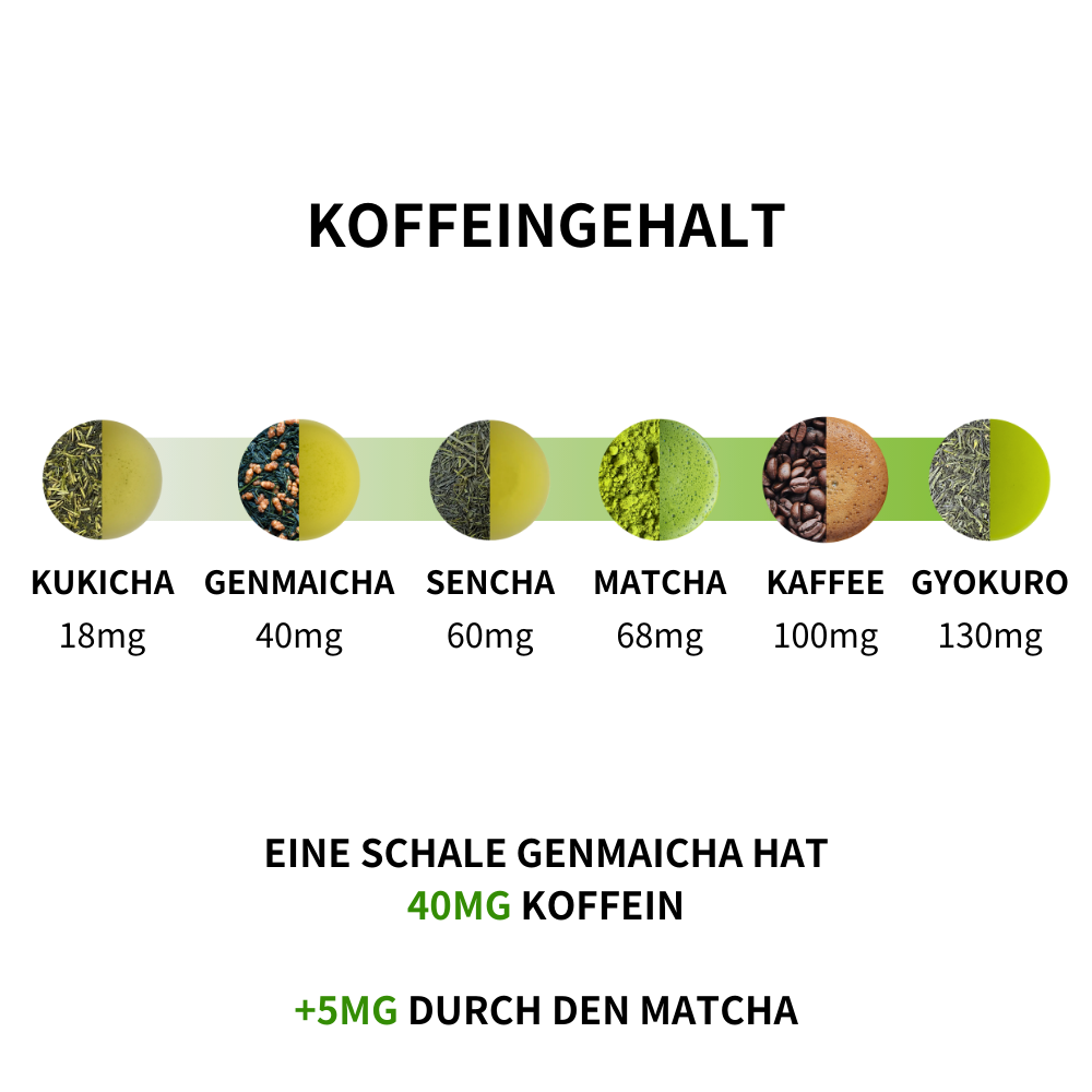 Matcha-Iri Genmaicha