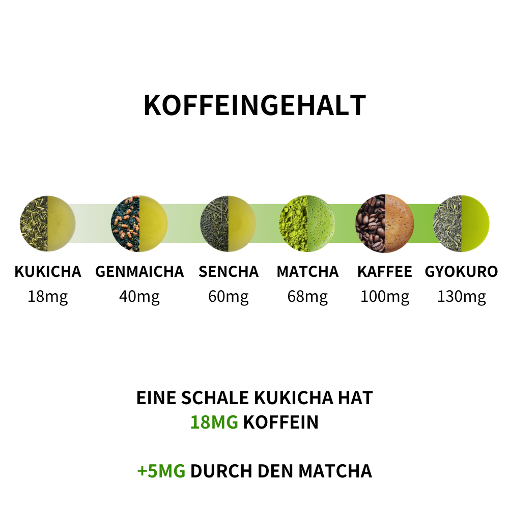 Matcha-Iri Kukicha