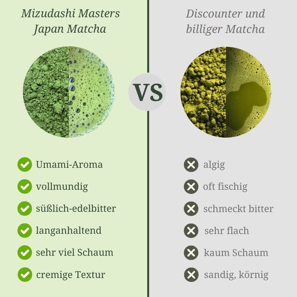 Matcha Ceremonial / Premium Set - Mizudashi Masters