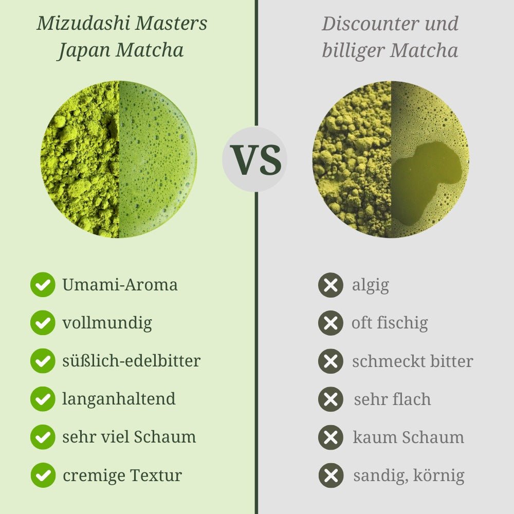 Matcha Emerald Forest BIO - Mizudashi Masters