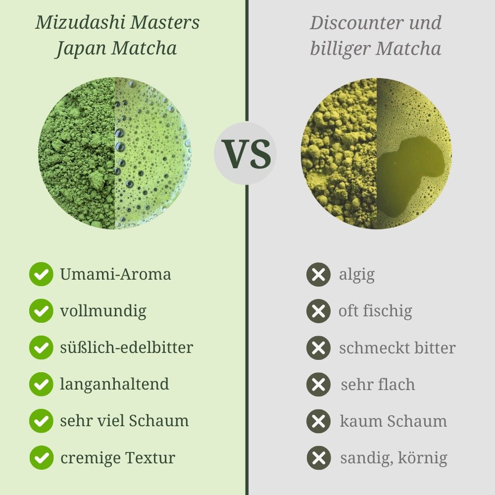 Matcha Nomikoto Bio - Mizudashi Masters